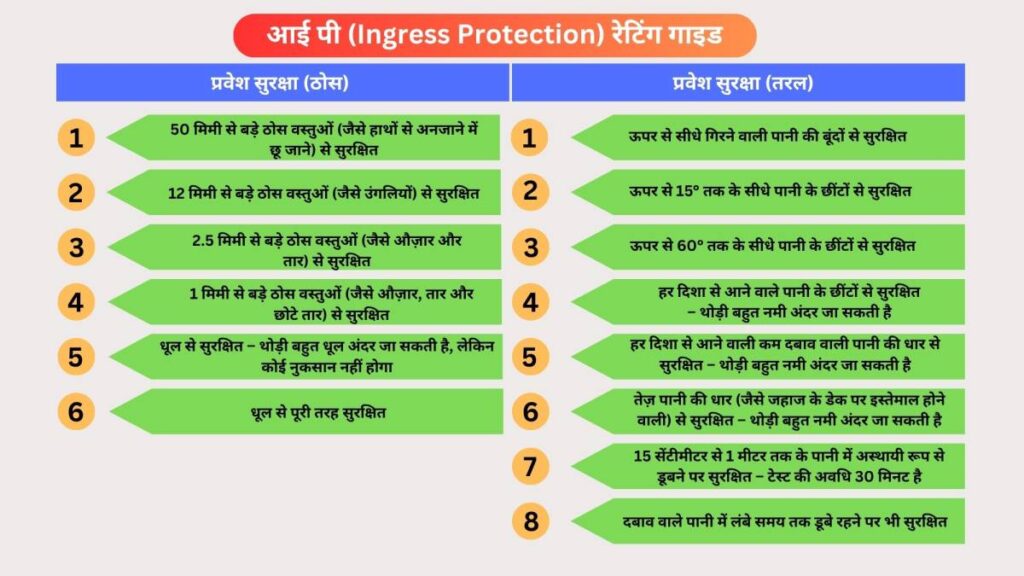 क्या हम बारिश में EV चला सकते हैं?